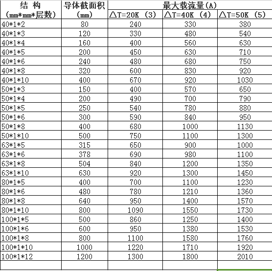 絕緣軟母排規(guī)格型號