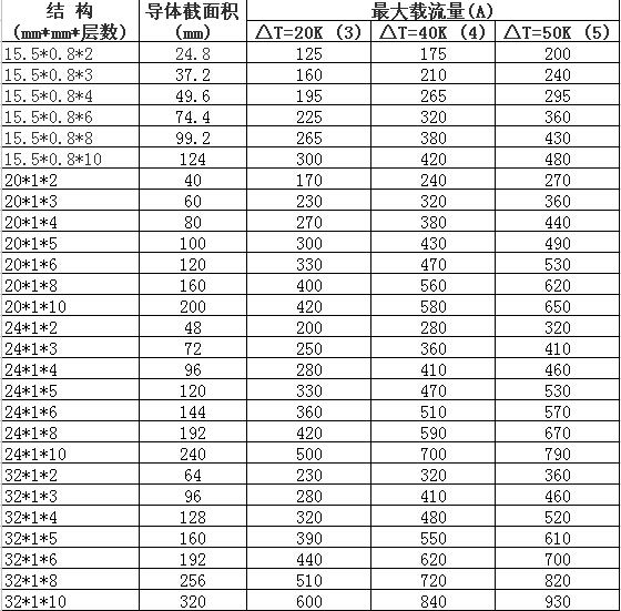 絕緣軟母排規(guī)格型號