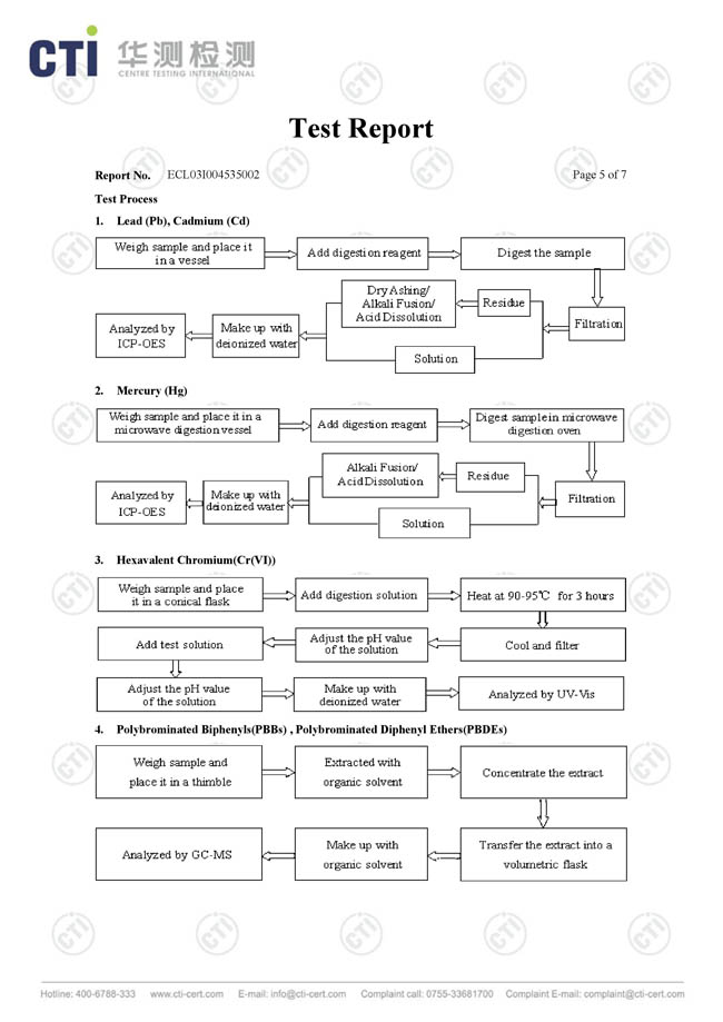 金橋銅業(yè)-浸塑銅箔軟連接證書(shū)