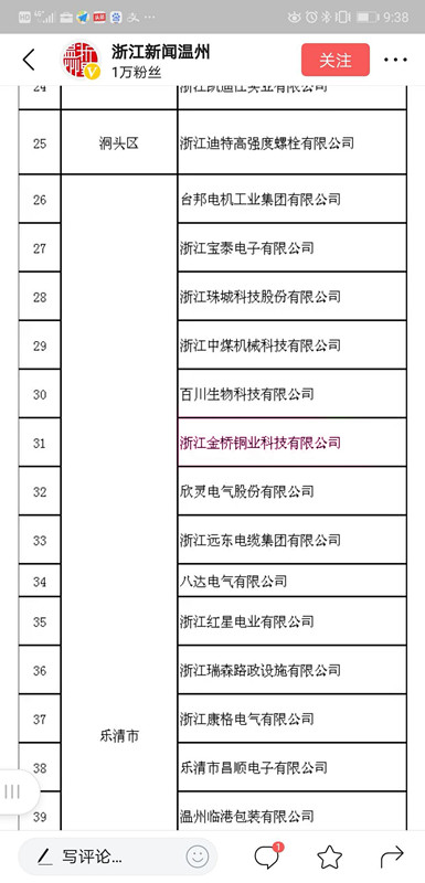 溫州市高成長型培優(yōu)企業(yè)名單